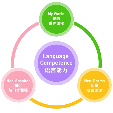 语言能力